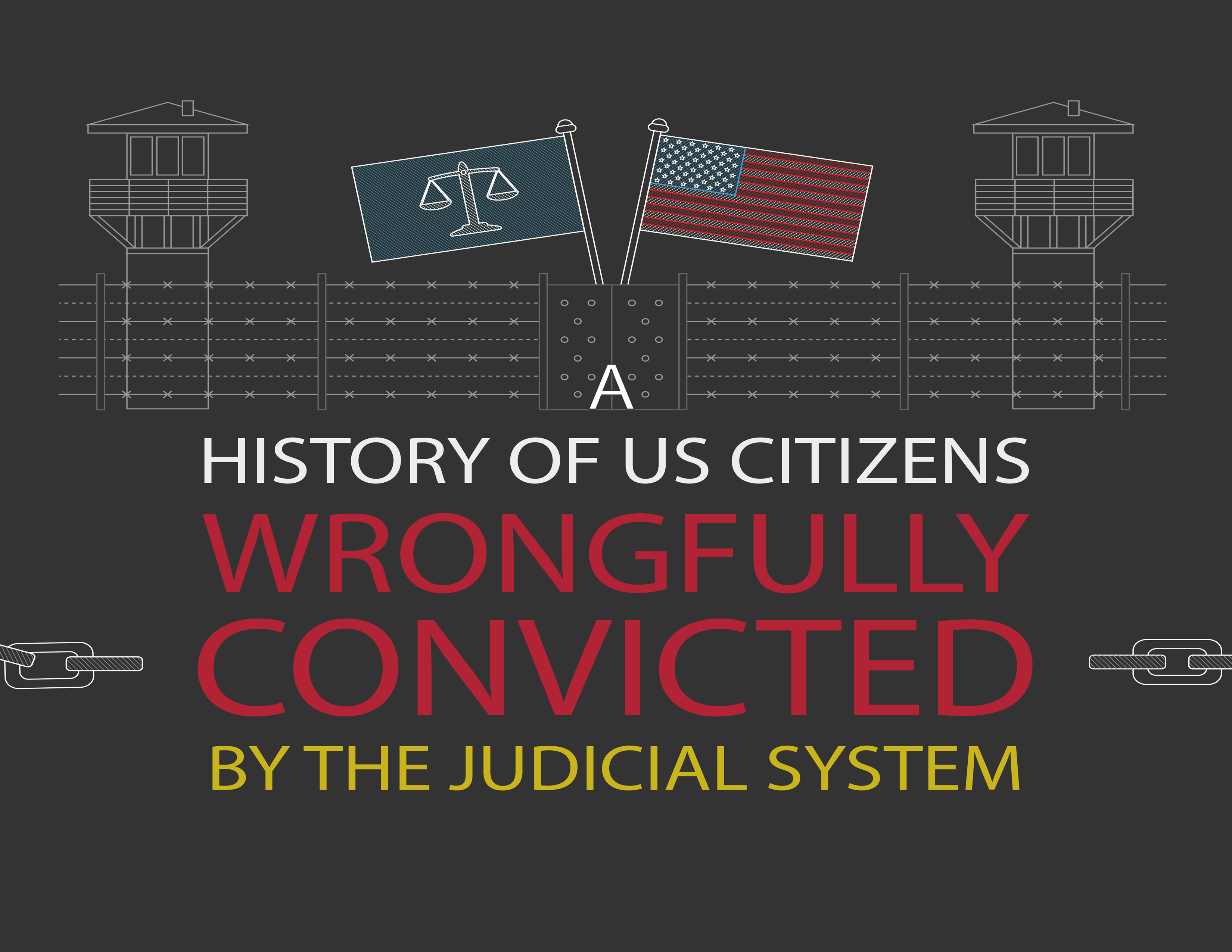 US Citizens Wrongfully Convicted by The Judicial System