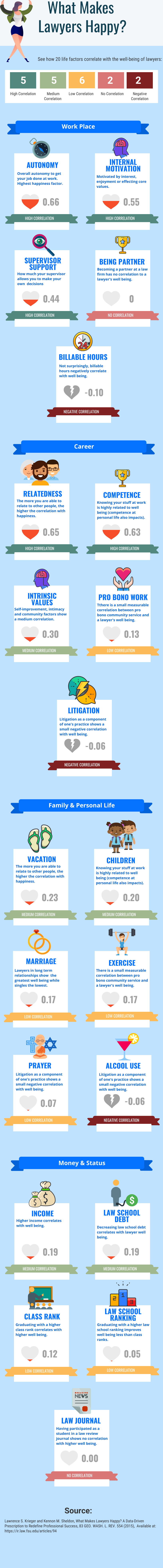 What Makes Attorneys Happy?